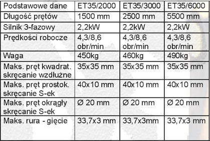 Rozmiar: 69439 bajtw